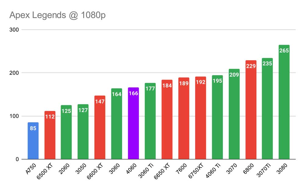 Apex Legends @ 1080p RTX 4060